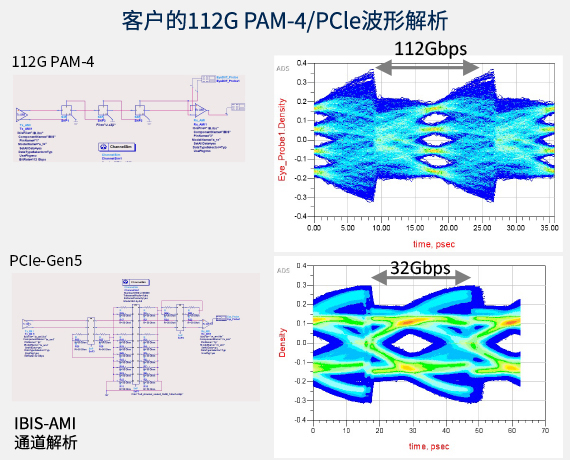 客户的112G PAM-4/PCle波形解析