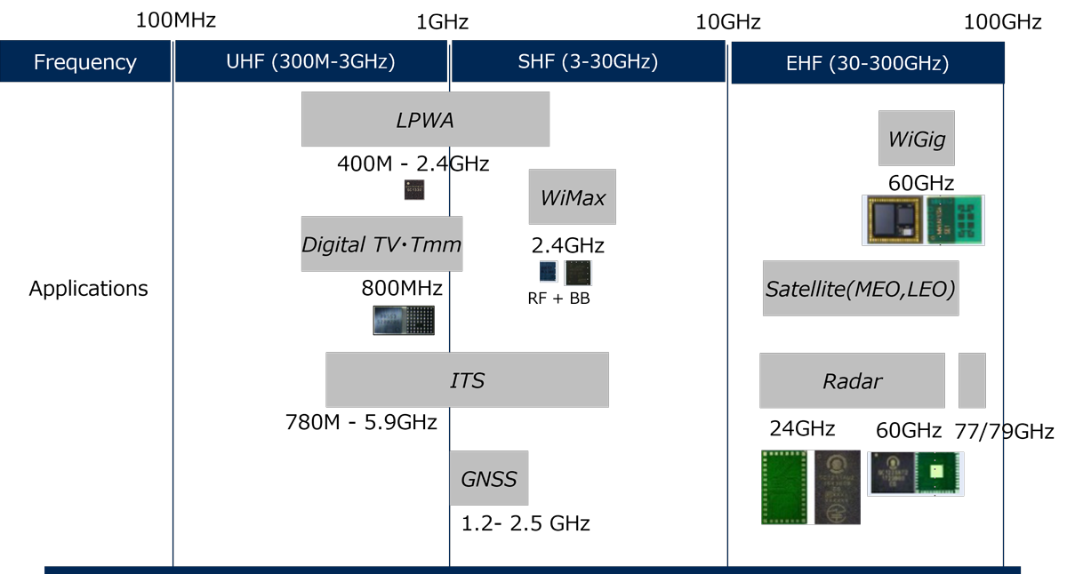 Lineup and Extensive development Track record