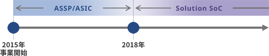 沿革・ビジネスモデル