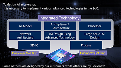 How we design AI accelerator SoC for Data Center Network