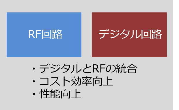 1チップSoC化のメリット