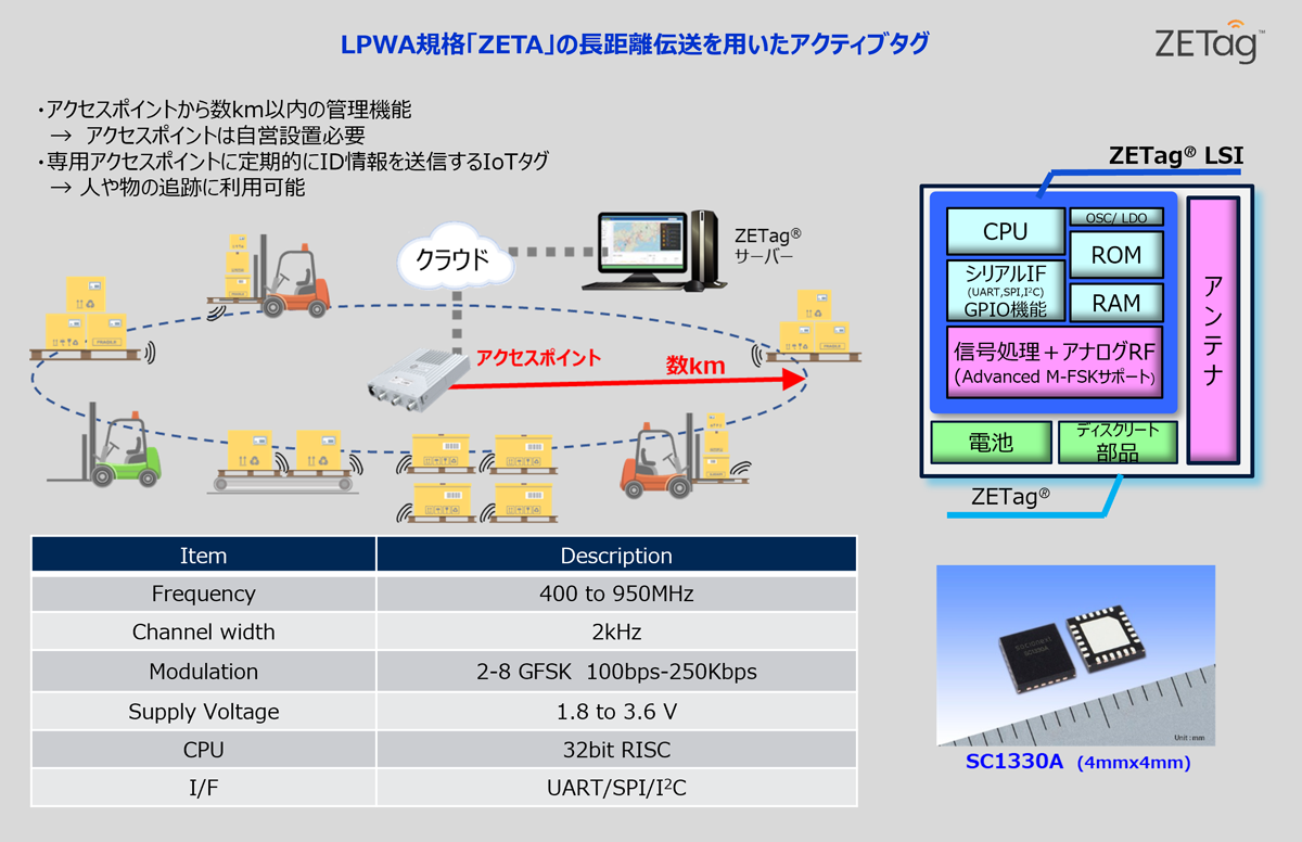 [LPWAネットワークソリューション “ZETag”