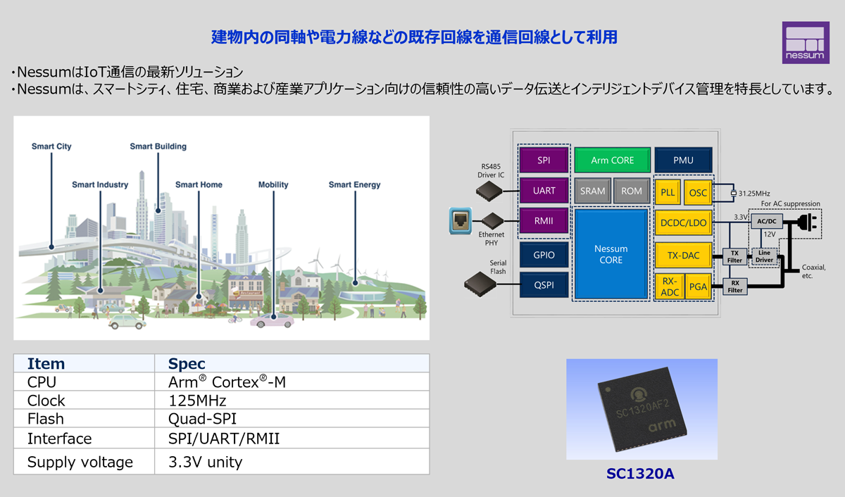 長距離有線通信　“Nessum”