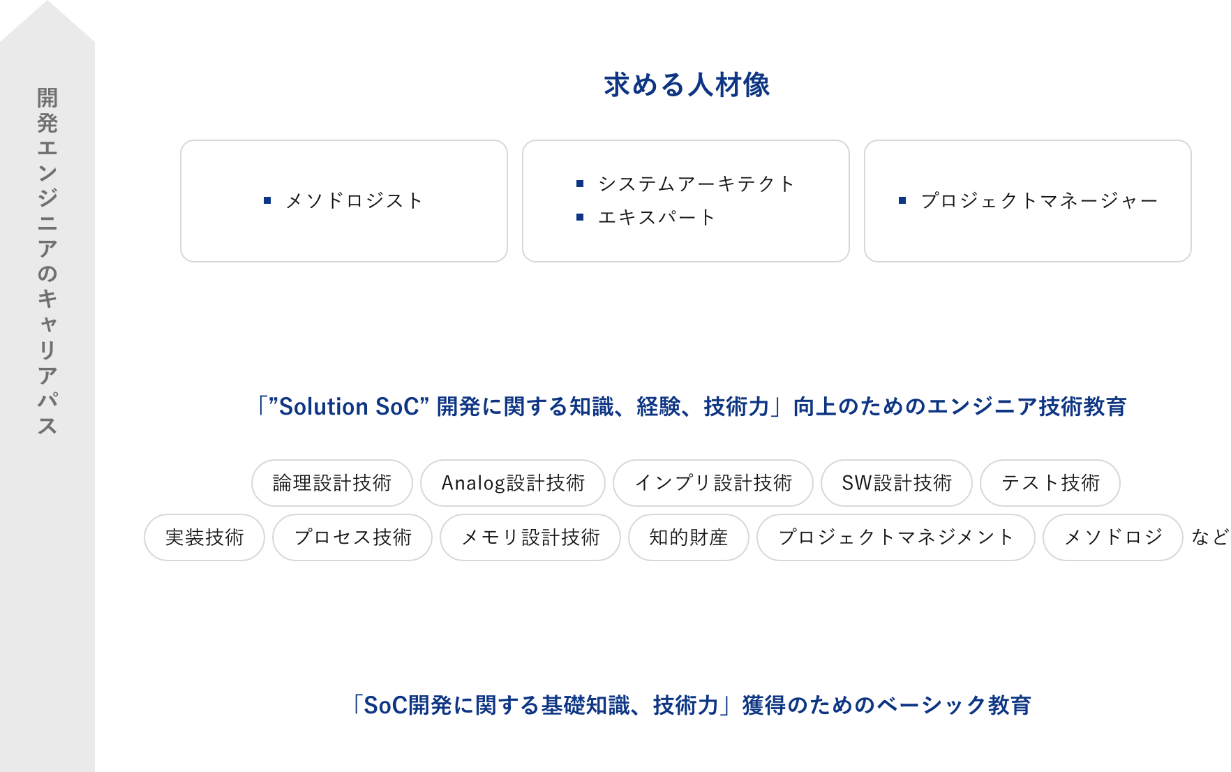 開発エンジニアのキャリアパス