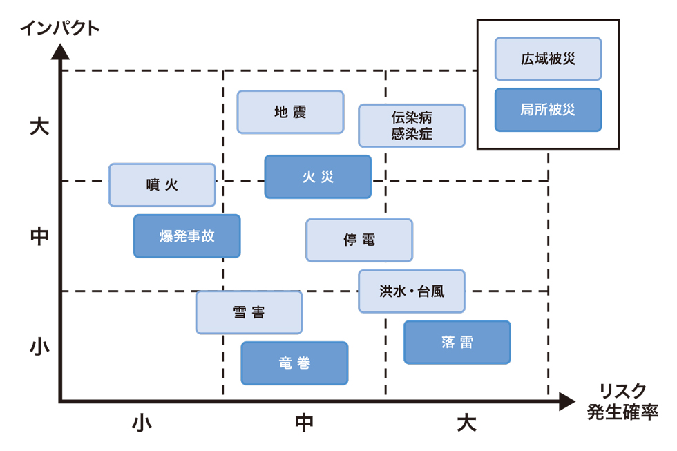 適用範囲